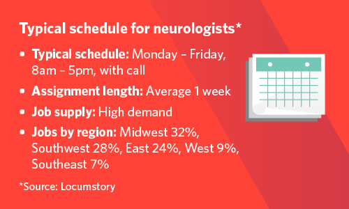Graphic showing the typical schedule for neurologists