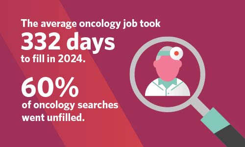 Graphic showing average time to fill for oncology jobs