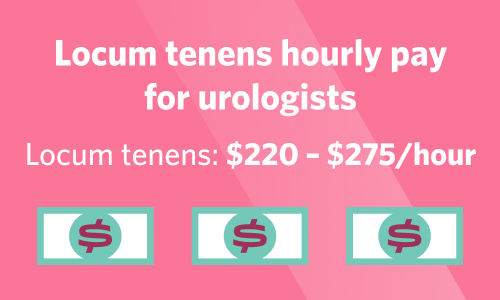 Graphic showing hourly pay for locum urologists