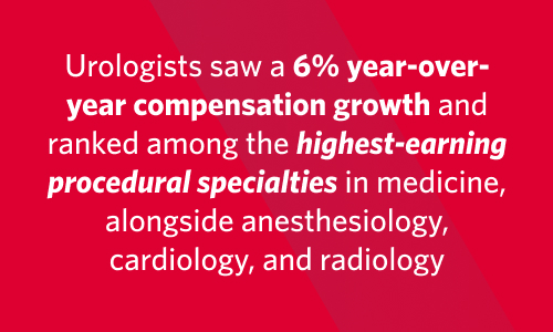 Graphic explaining year-over-year salary growth for urologists