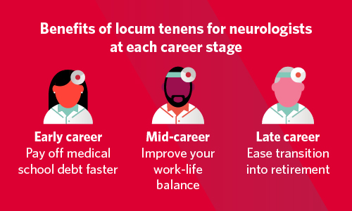 Graphic explaining benefits of locums at each career stage