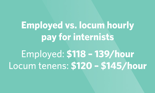 Graphic showing employed vs. locum hourly pay for internists