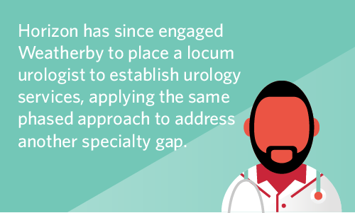Horizon Health worked with Weatherby to fill a gap in urology services