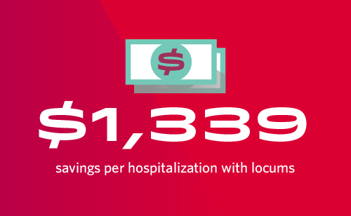 Graphic showing savings per hospitalization with locums