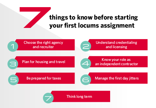 Graphic showing 7 things to know before starting your first locum tenens assignment
