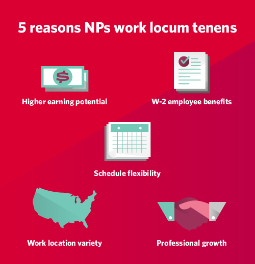 Graphic showing 5 reasons NPs work locum tenens