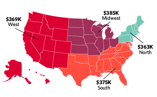 Map of the US showing average physician pay in 2025 by region