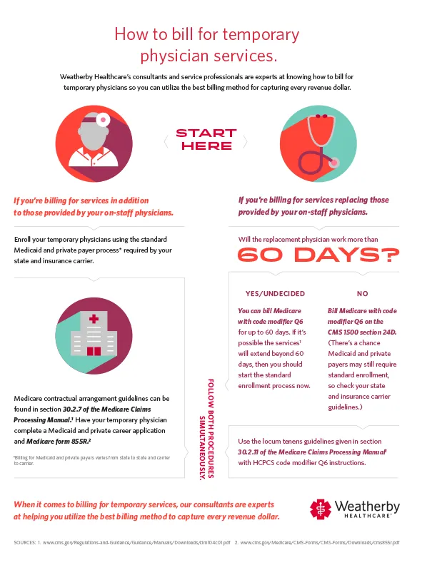 image of how to bill for temporary physician services infographic