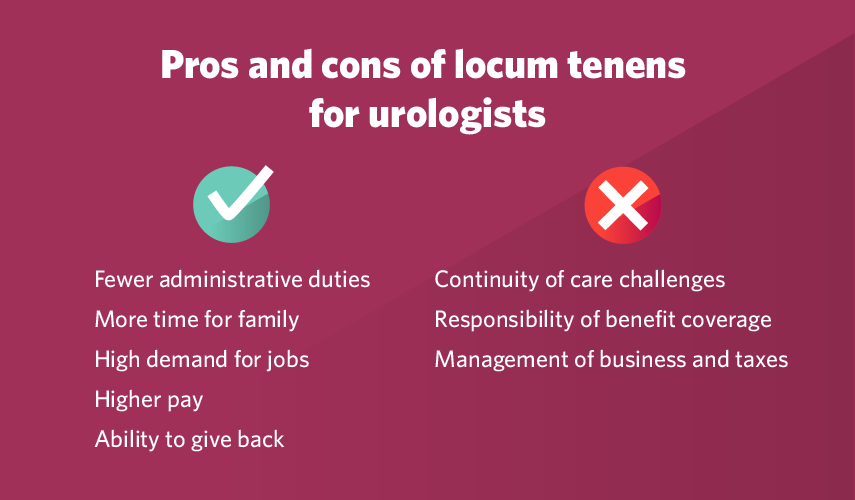 Graphic image of pros and cons of locum tenens for urologists