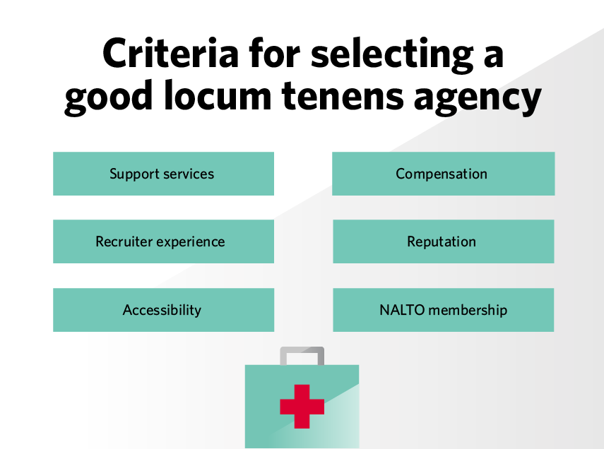 Graphic list of criteria for selecting a good locum tenens agency