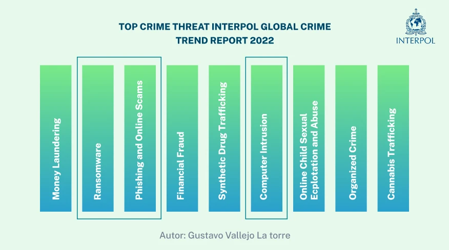 Articulo sobre la Ciberseguridad y la Ciberdelincuencia