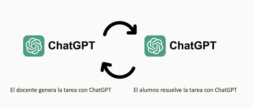 Articulo sobre el uso de la inteligencia artificial como el chatGPT