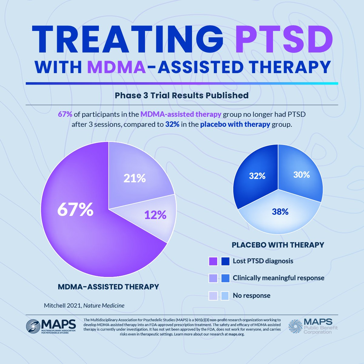 Tiny Blue Dot Foundation | MAPP infographic