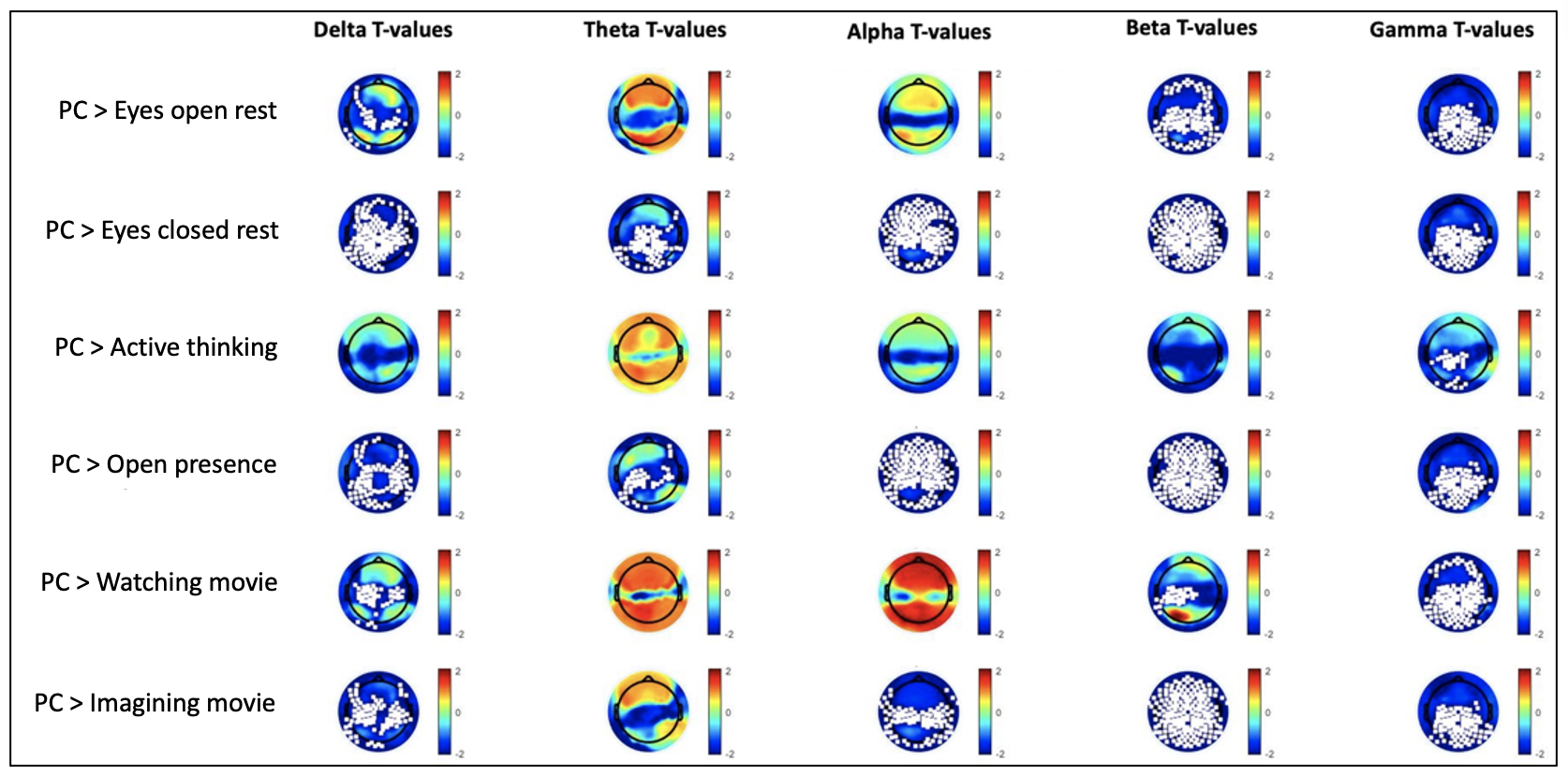 Tiny Blue Dot Foundation | T-Values Graphic