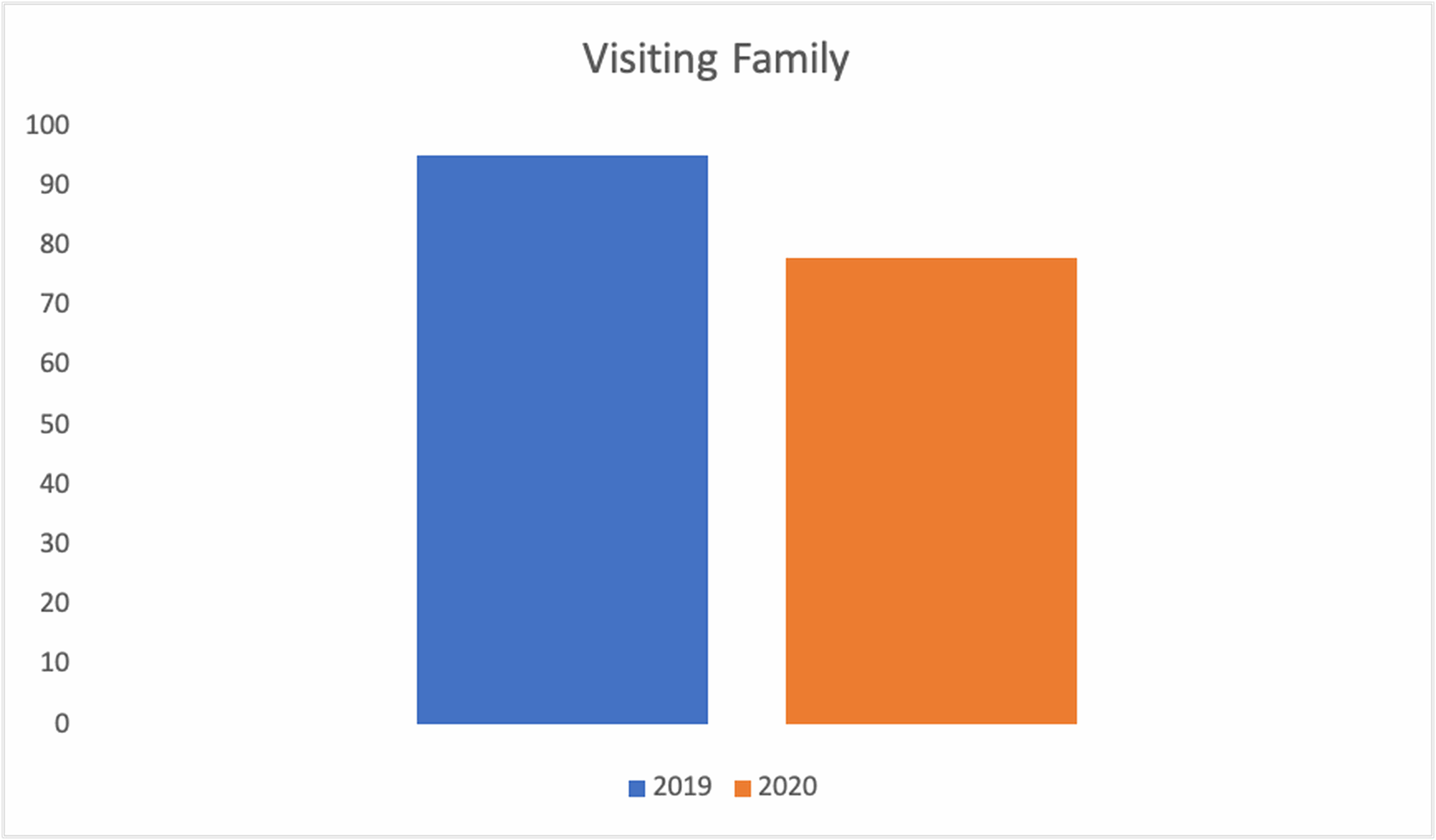 Visiting Family - ParkMobile