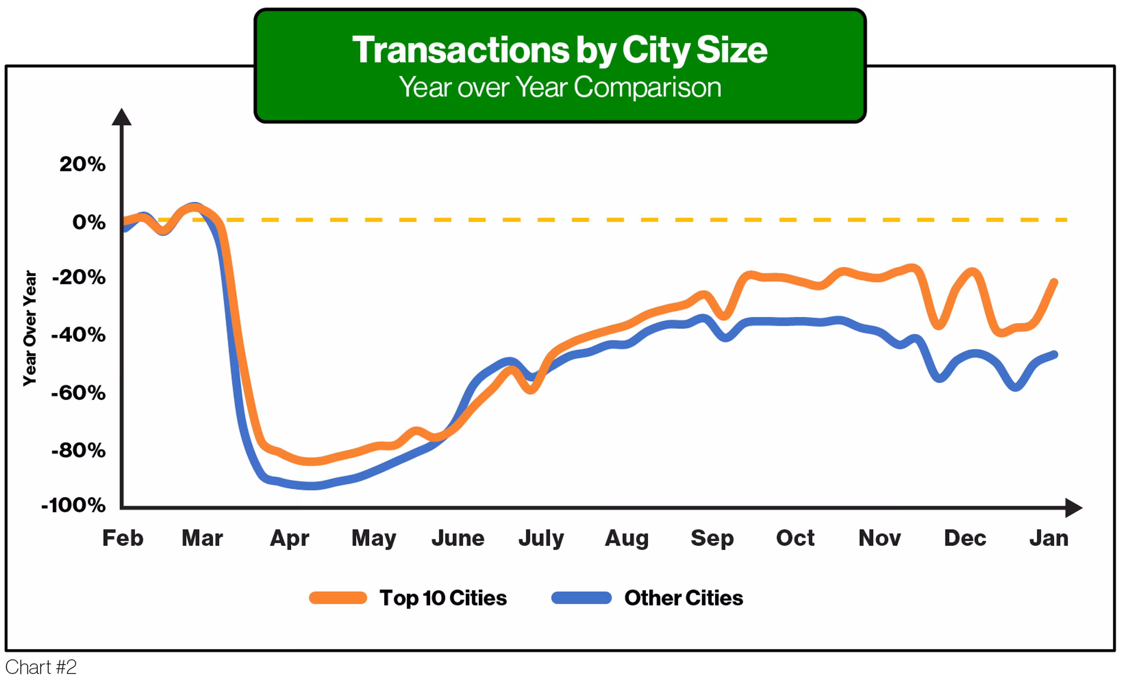 COVID Article JAN 2021_TransactionsByCitySize - ParkMobile