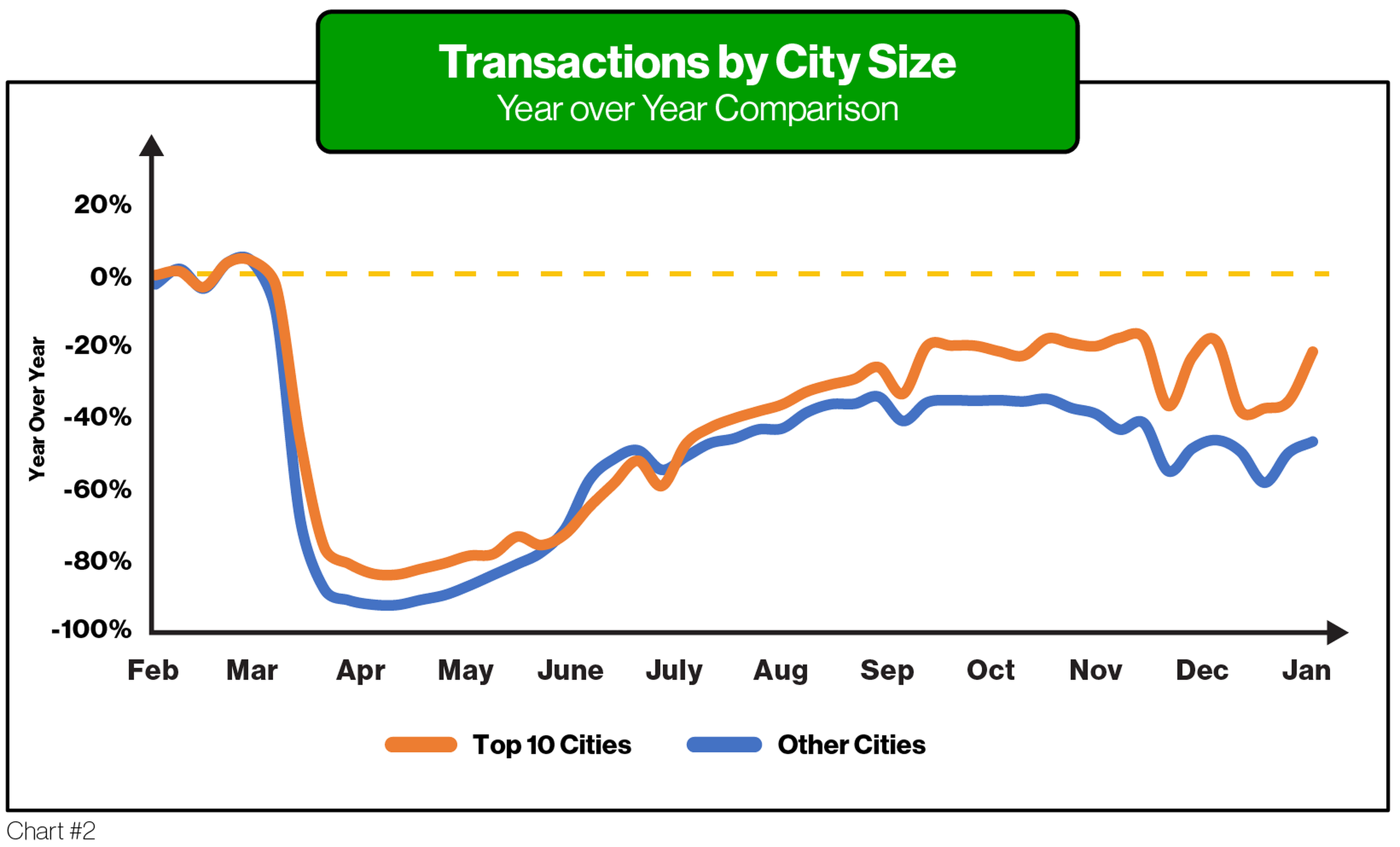COVID Article JAN 2021_TransactionsByCitySize - ParkMobile