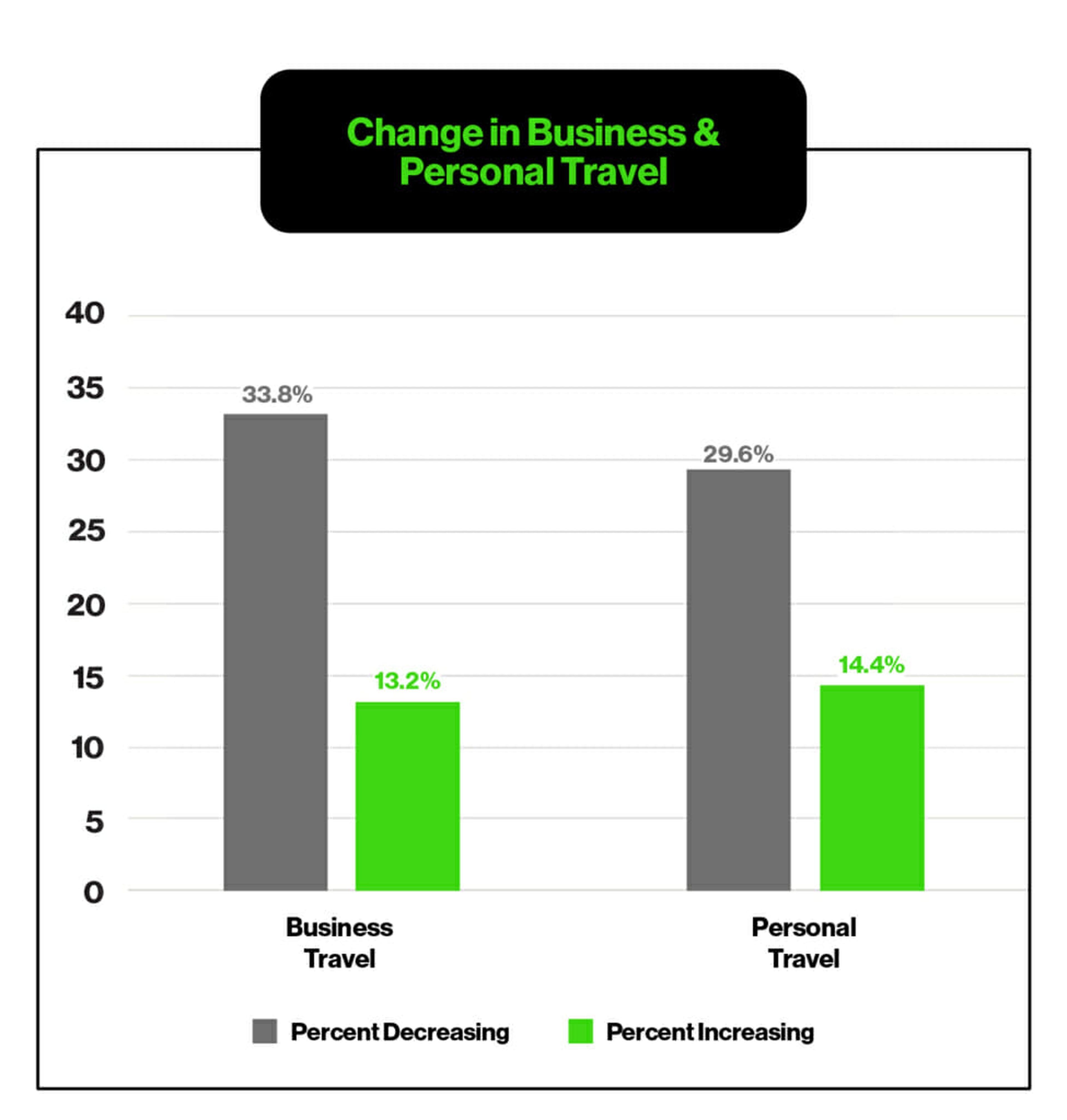 How COVID-19 Will Change Consumer Behavior 3