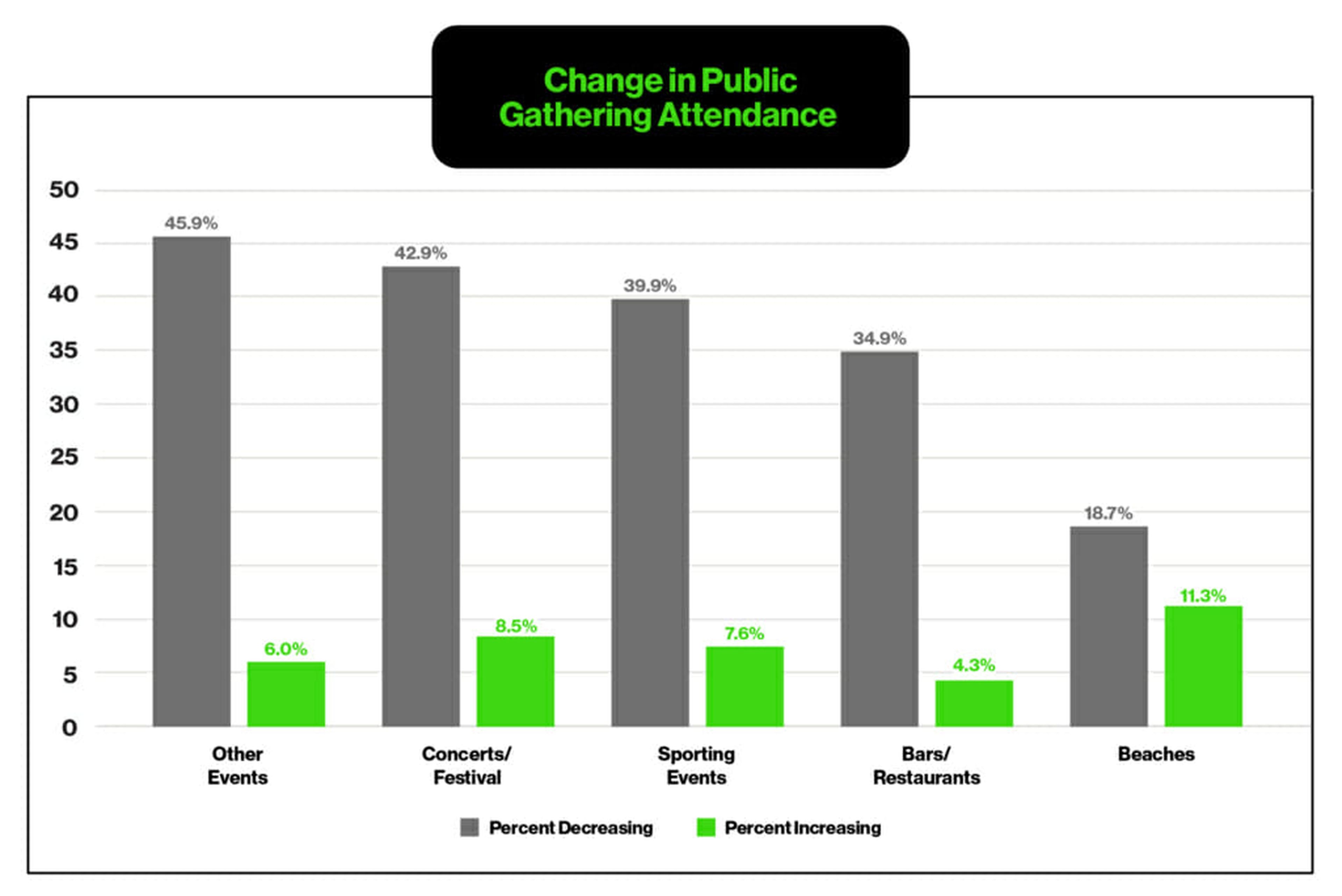 How COVID-19 Will Change Consumer Behavior 1