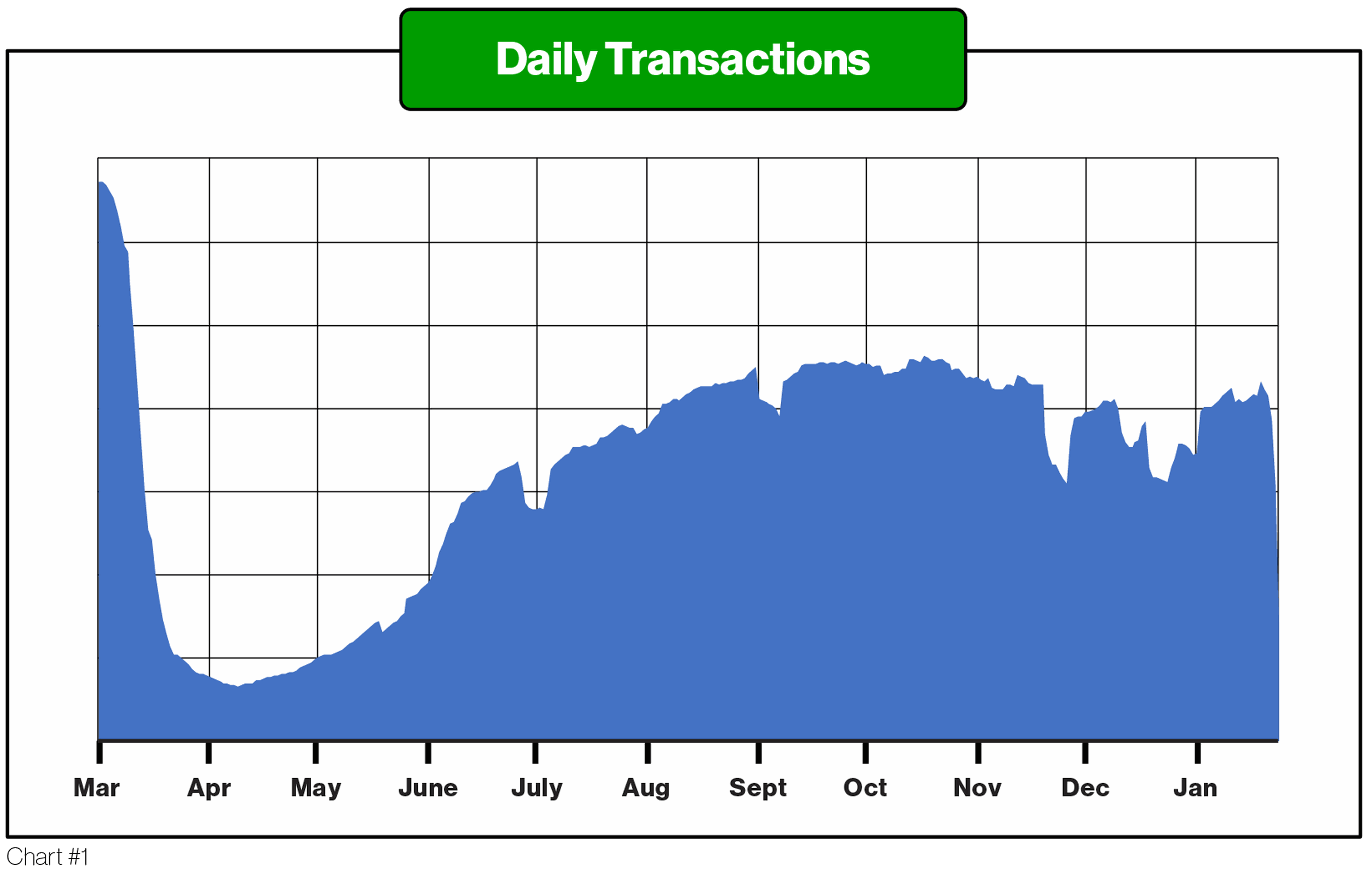 2021_DailyTransactions - ParkMobile