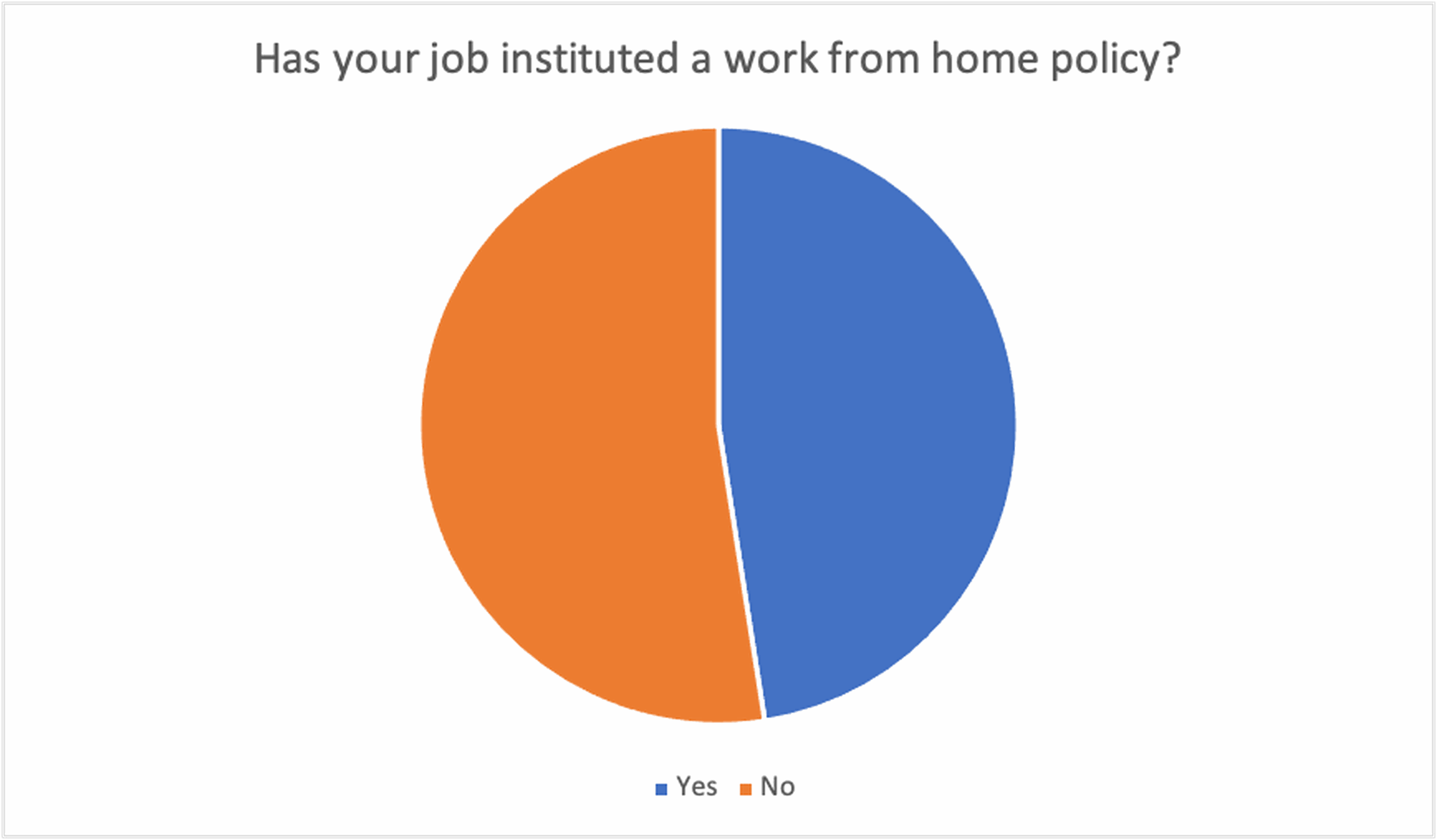work from home 2020 -ParkMobile
