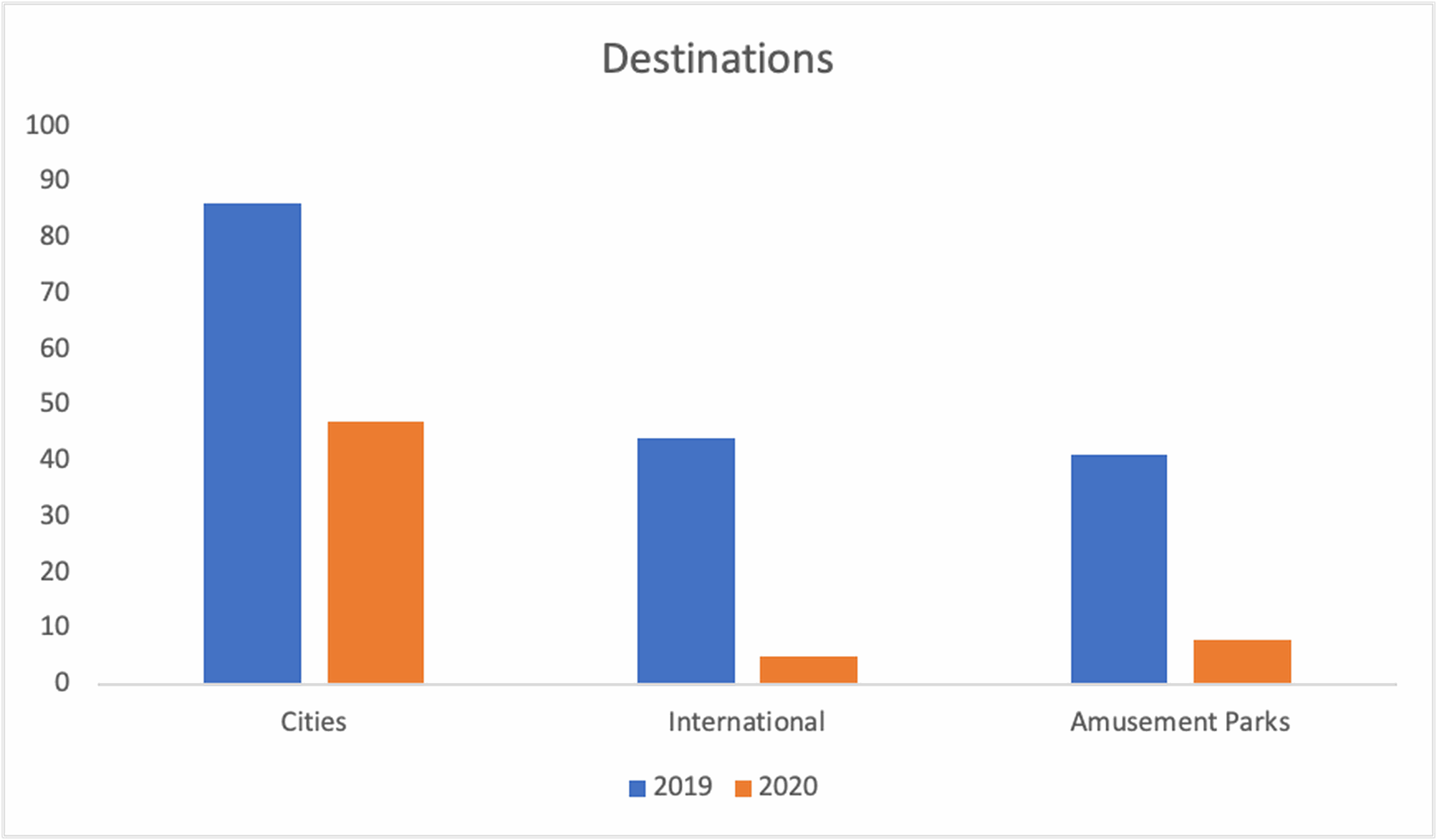 Other Destinations - ParkMobile