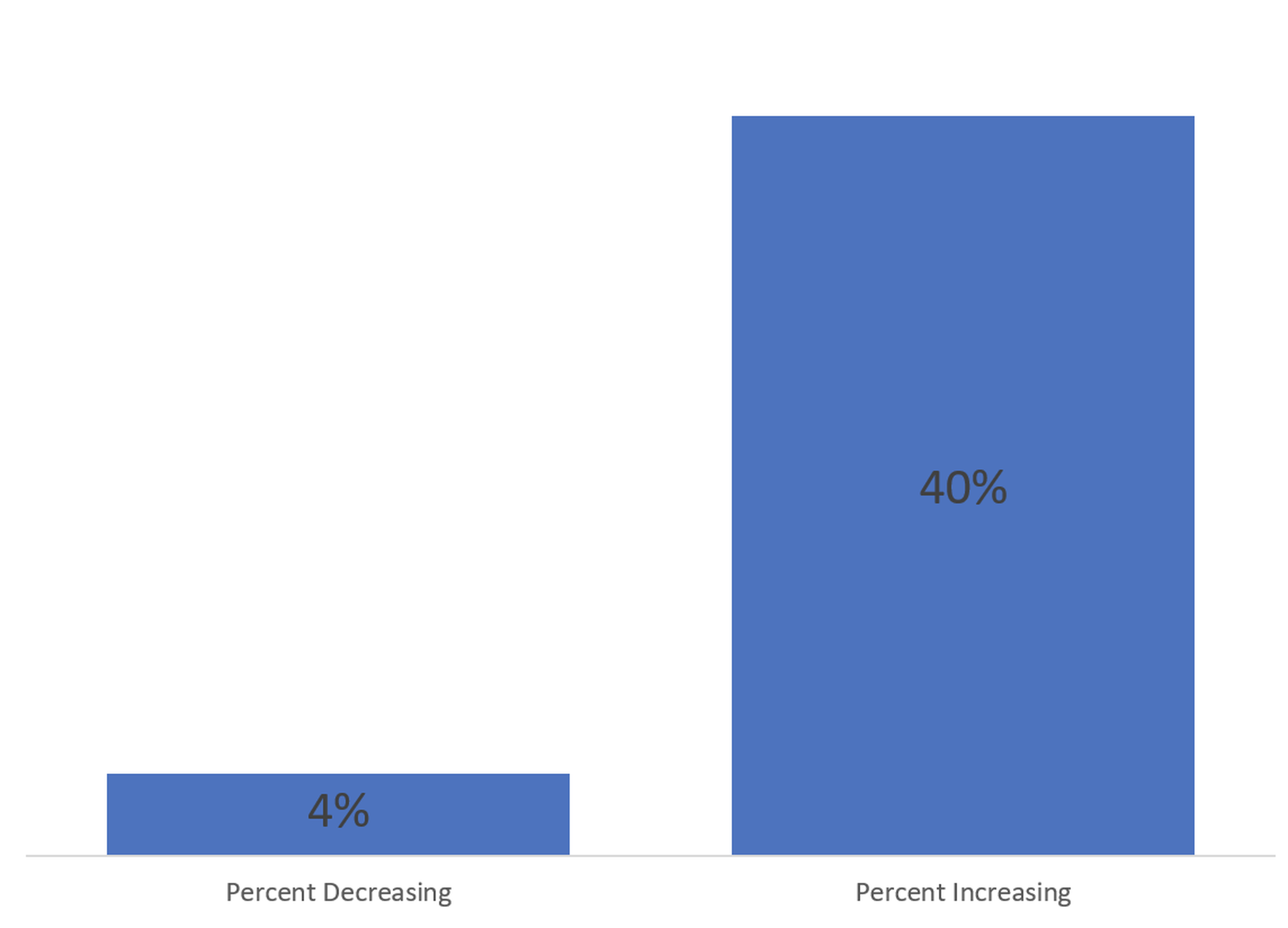 Embracing Flexible Payment Options to Increase Contactless Parking Adoption 1