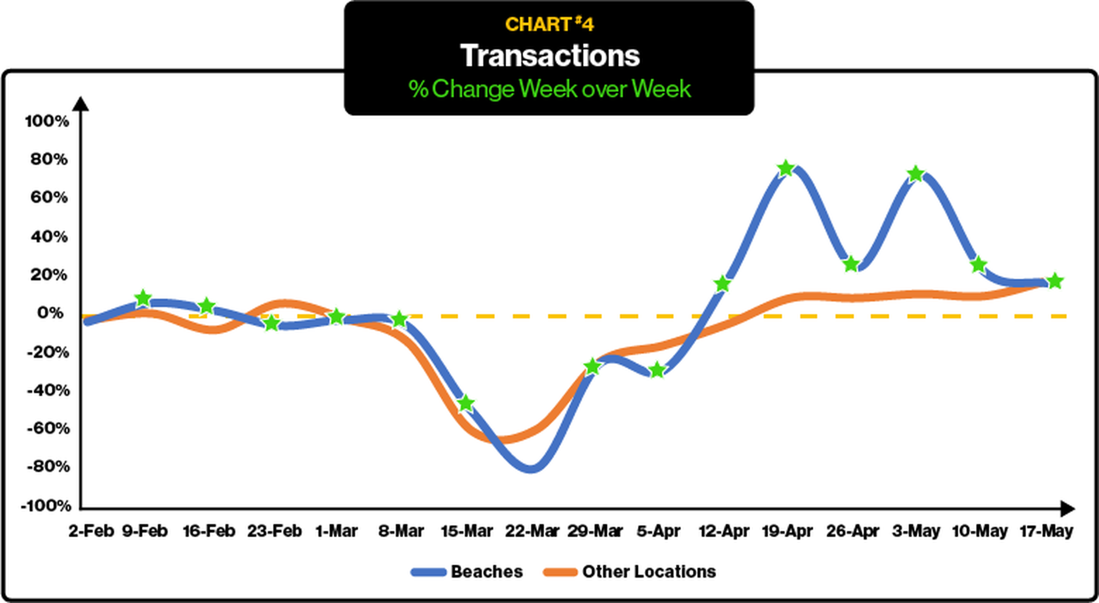 ParkMobile Mobility Trends - Parking Transactions - Covid Comeback Chart 4