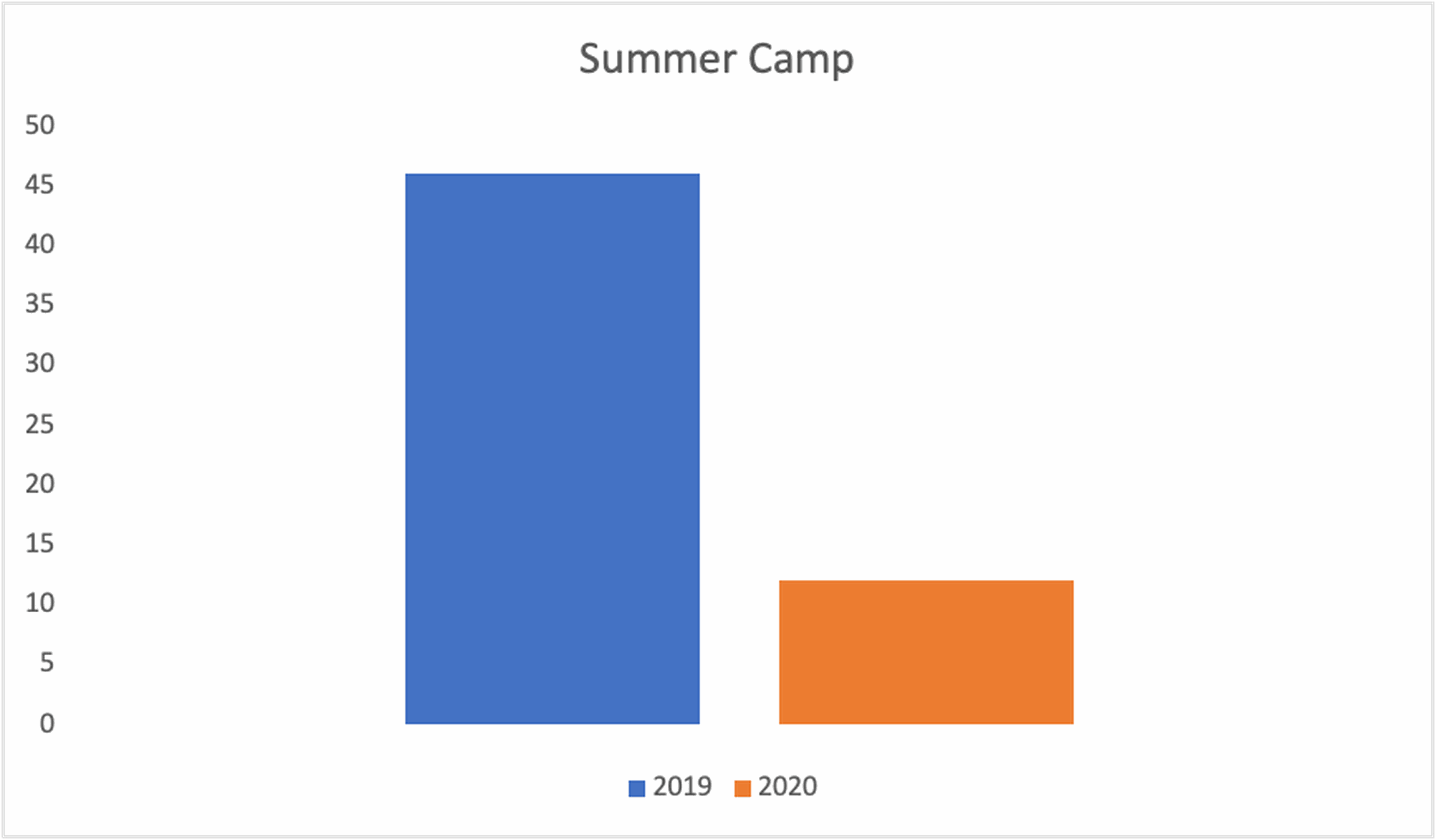 Summer Camp - ParkMobile