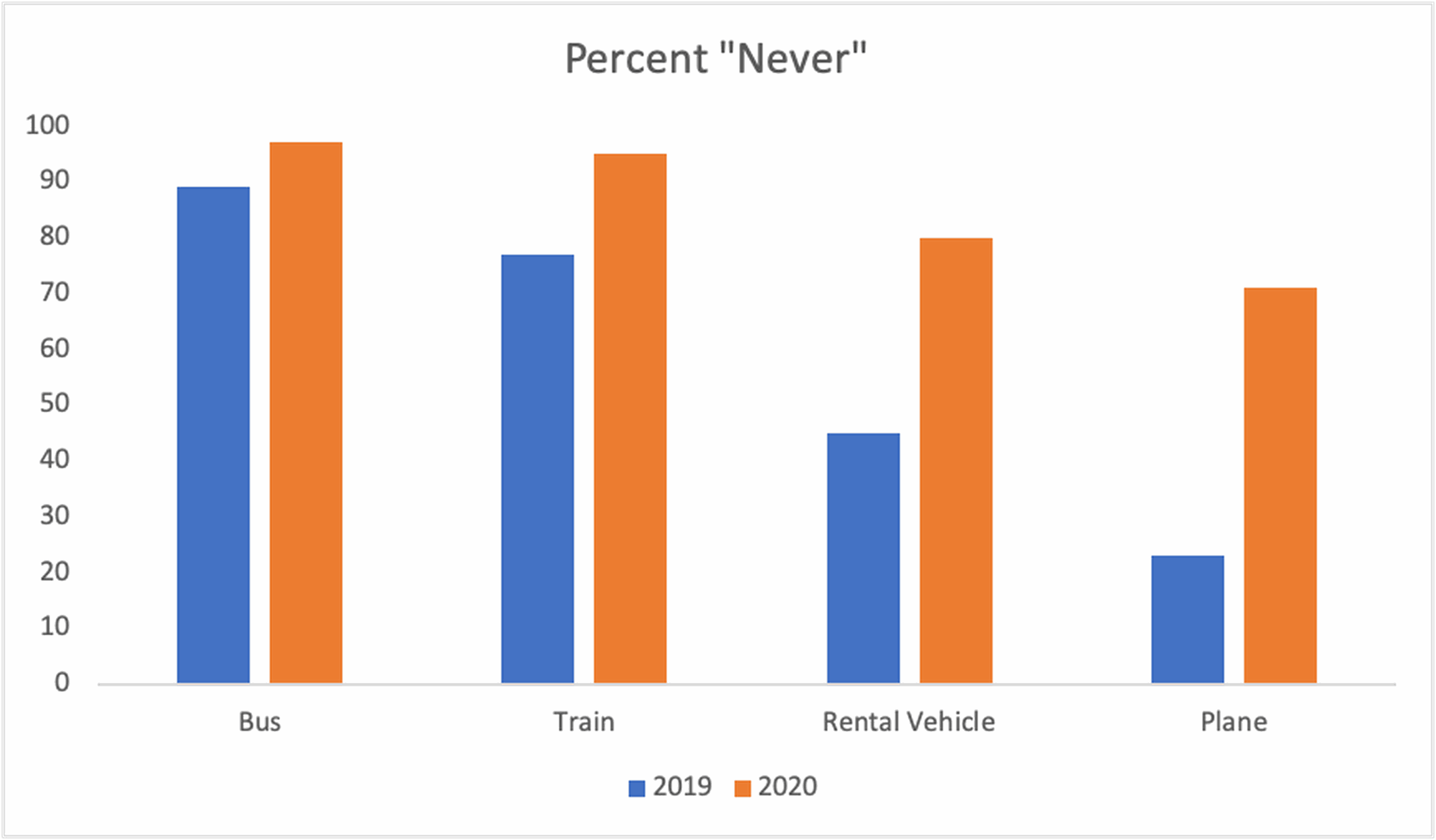 Other Vehicle - ParkMobile