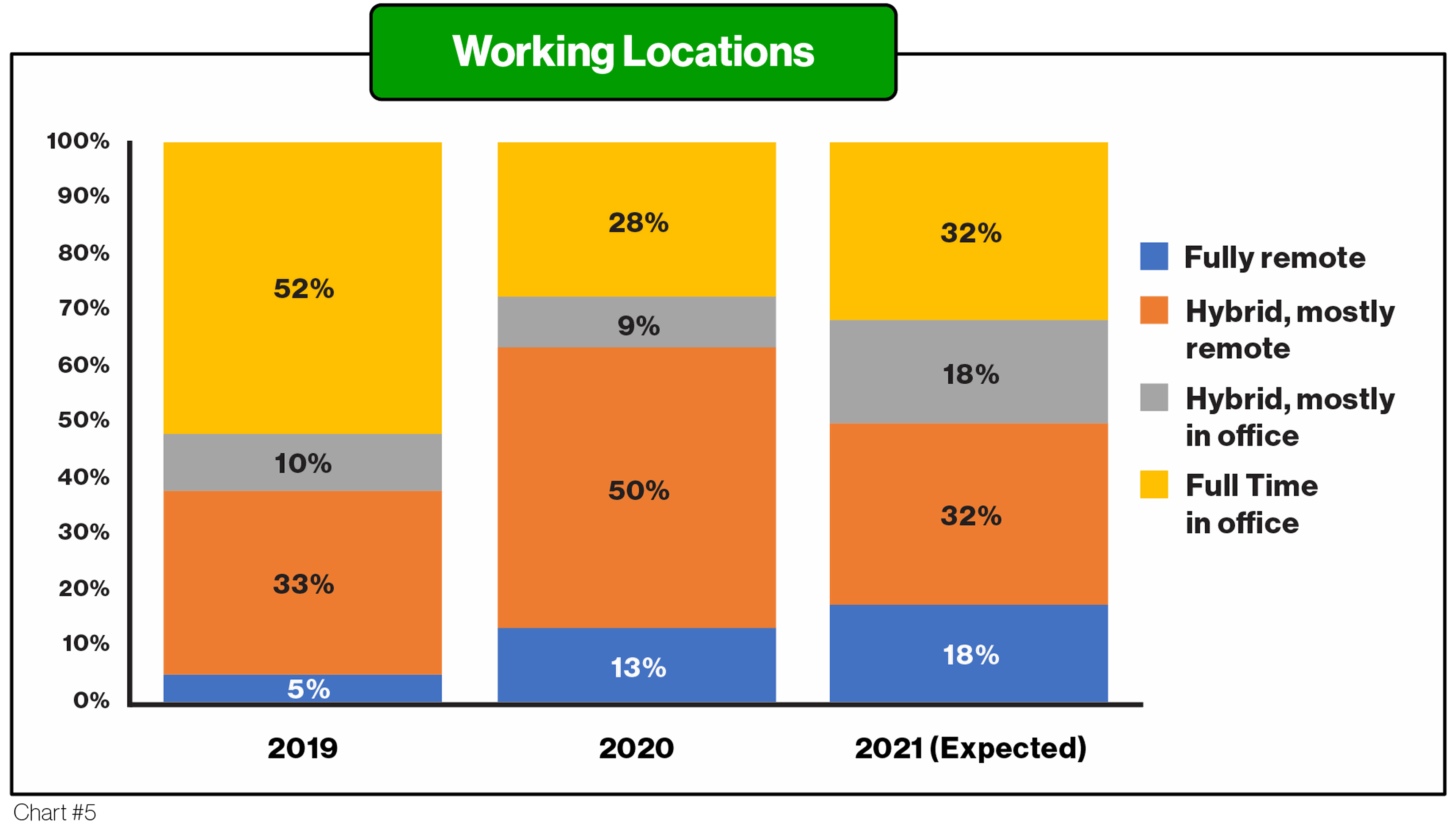 OVID Article JAN 2021_RemoteVsHybrid - ParkMobile