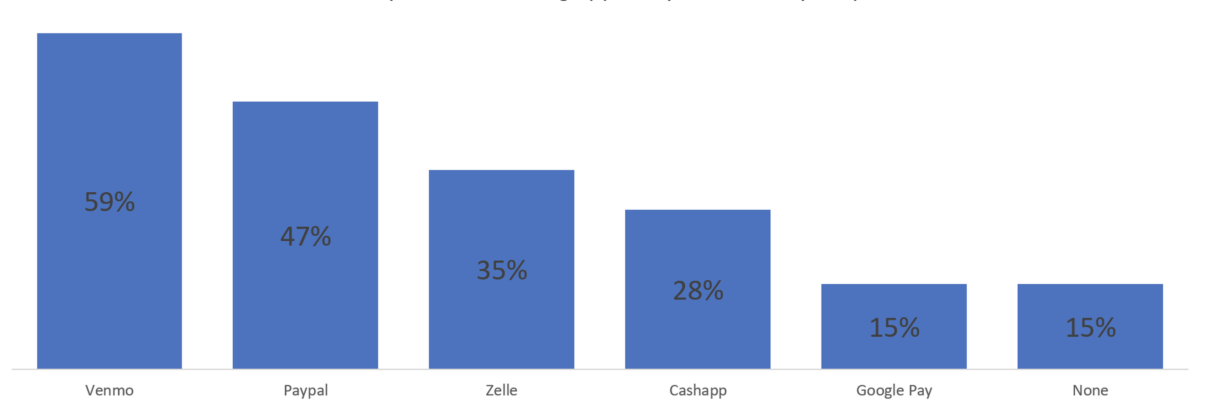 Embracing Flexible Payment Options to Increase Contactless Parking Adoption