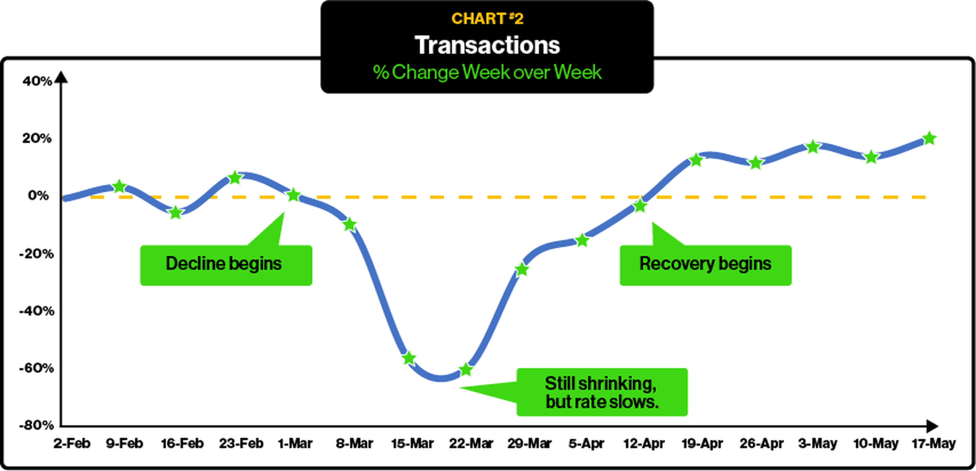 ParkMobile Mobility Trends - Parking Transactions - Covid Comeback Chart 2