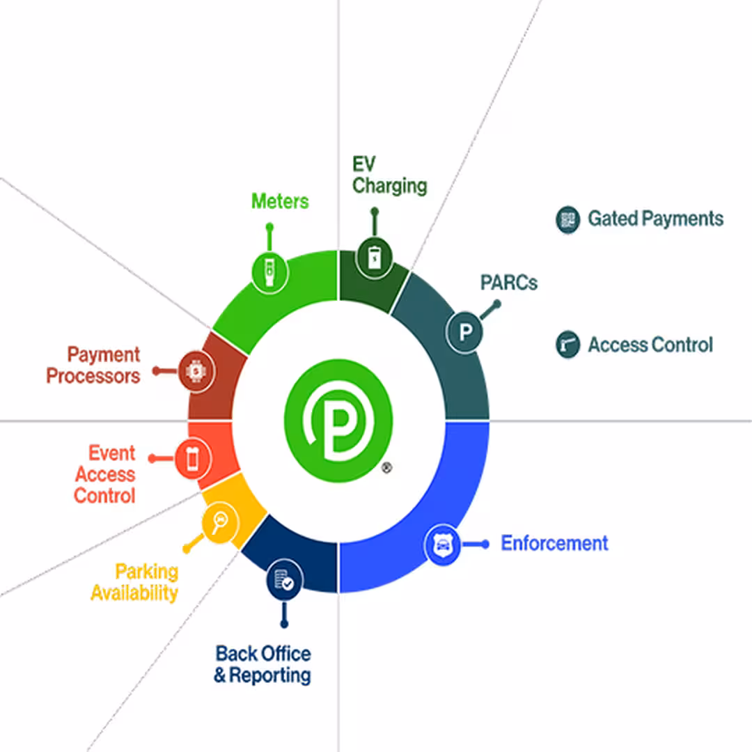 All-in-One vs. Best-in-Breed Solutions