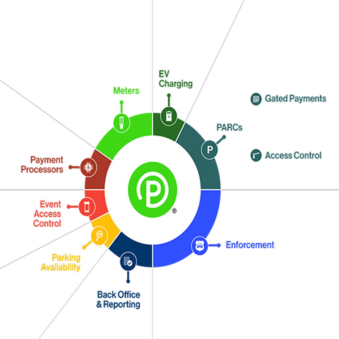 All-in-One vs. Best-in-Breed Solutions