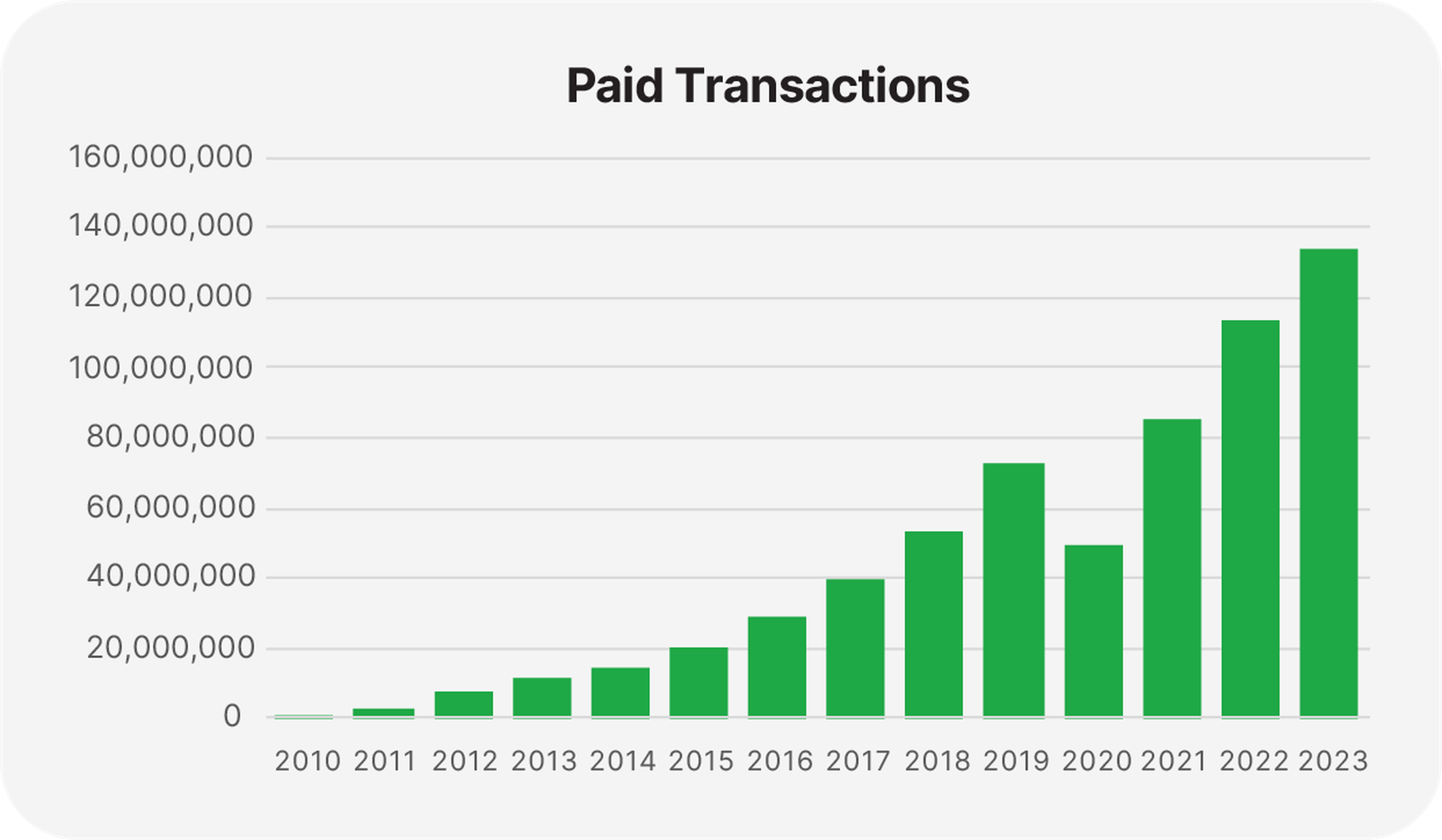 ParkMobile's 2023 Year in Review 1