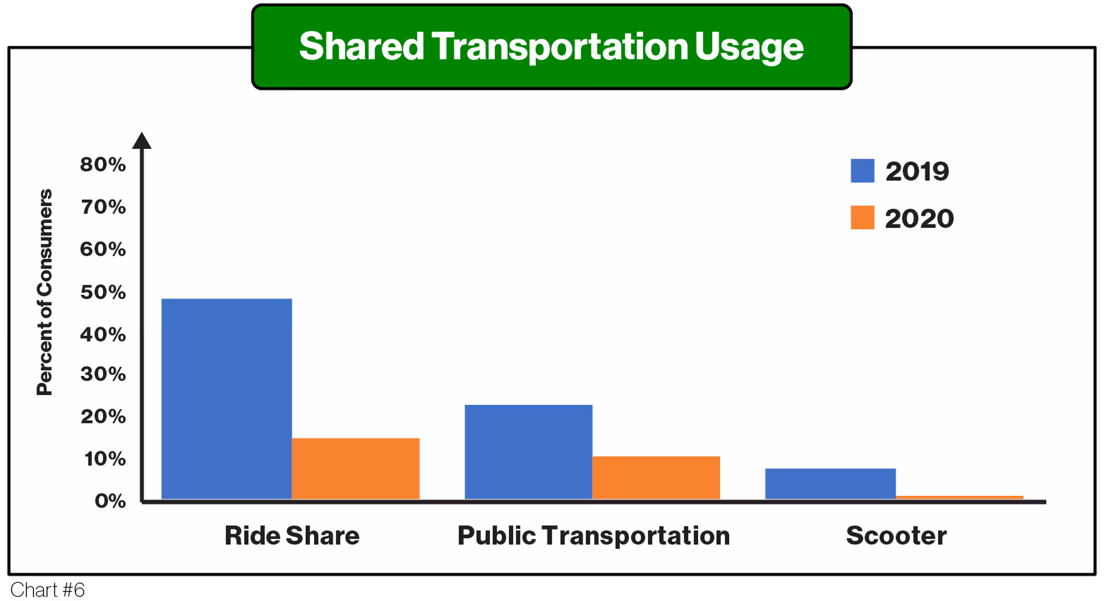 COVID Article JAN 2021_DeclineSharedTransportationUsage - ParkMobile