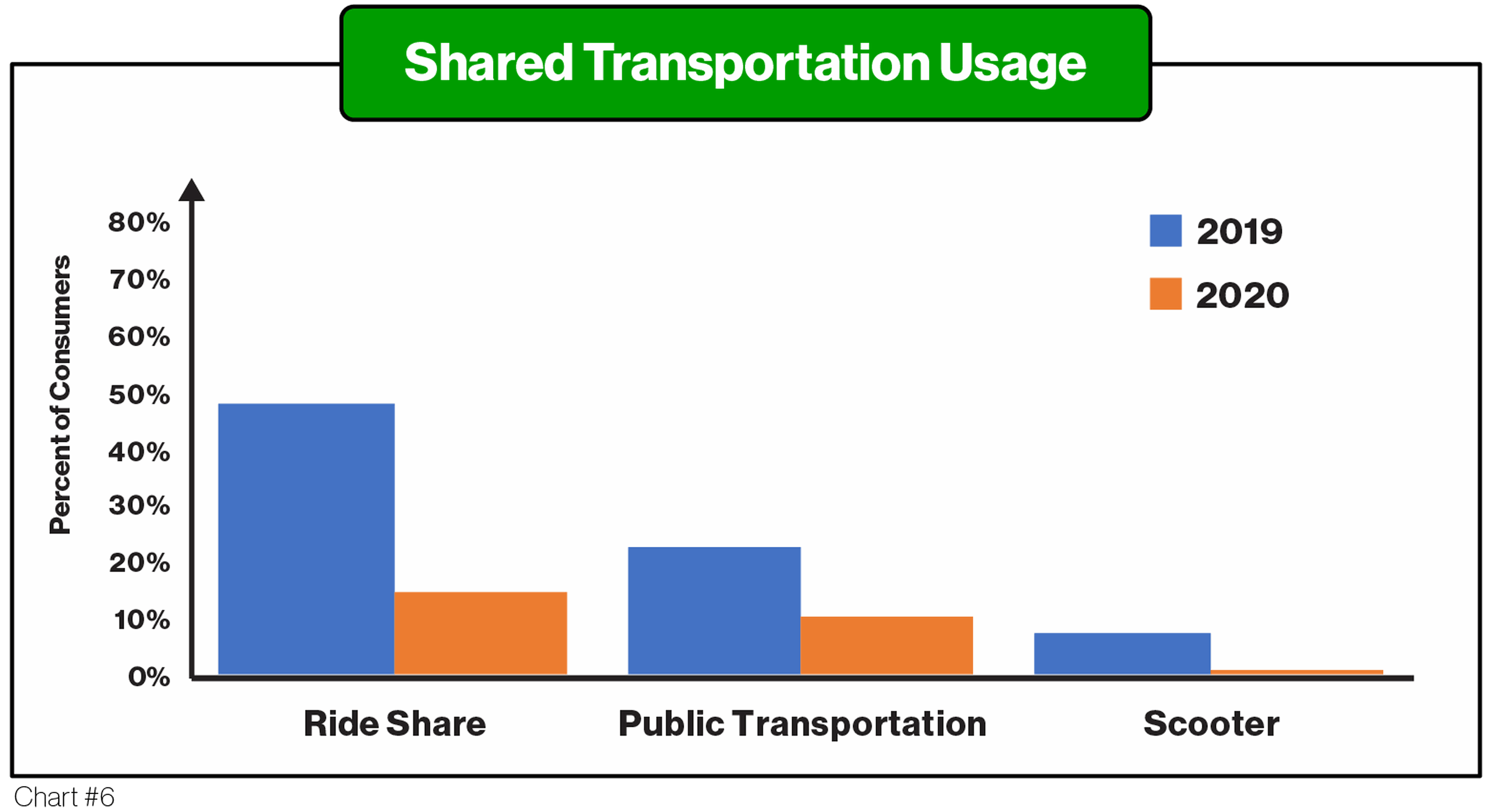 COVID Article JAN 2021_DeclineSharedTransportationUsage - ParkMobile