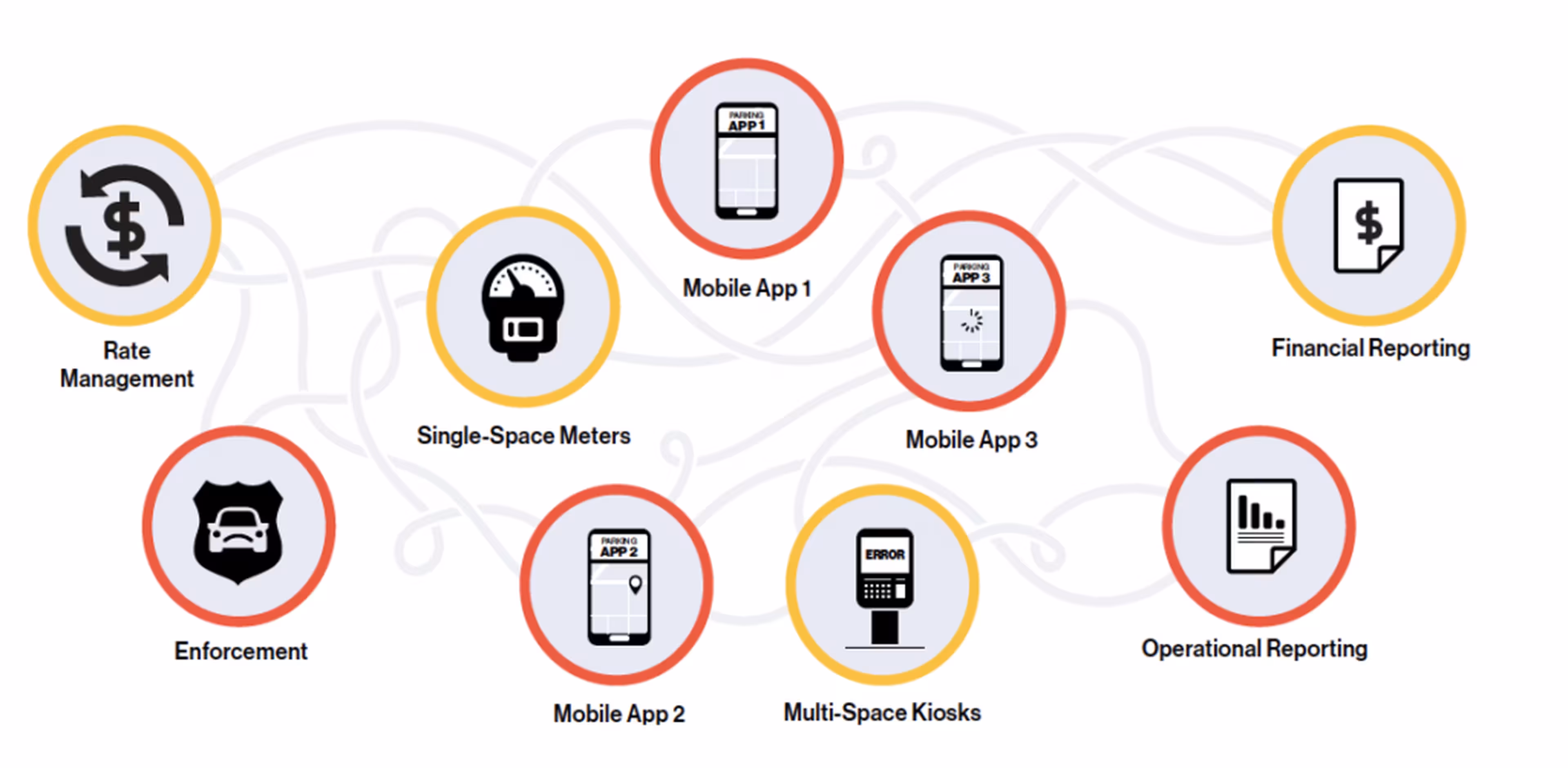 ParkMobile 360 - Parking Solutions