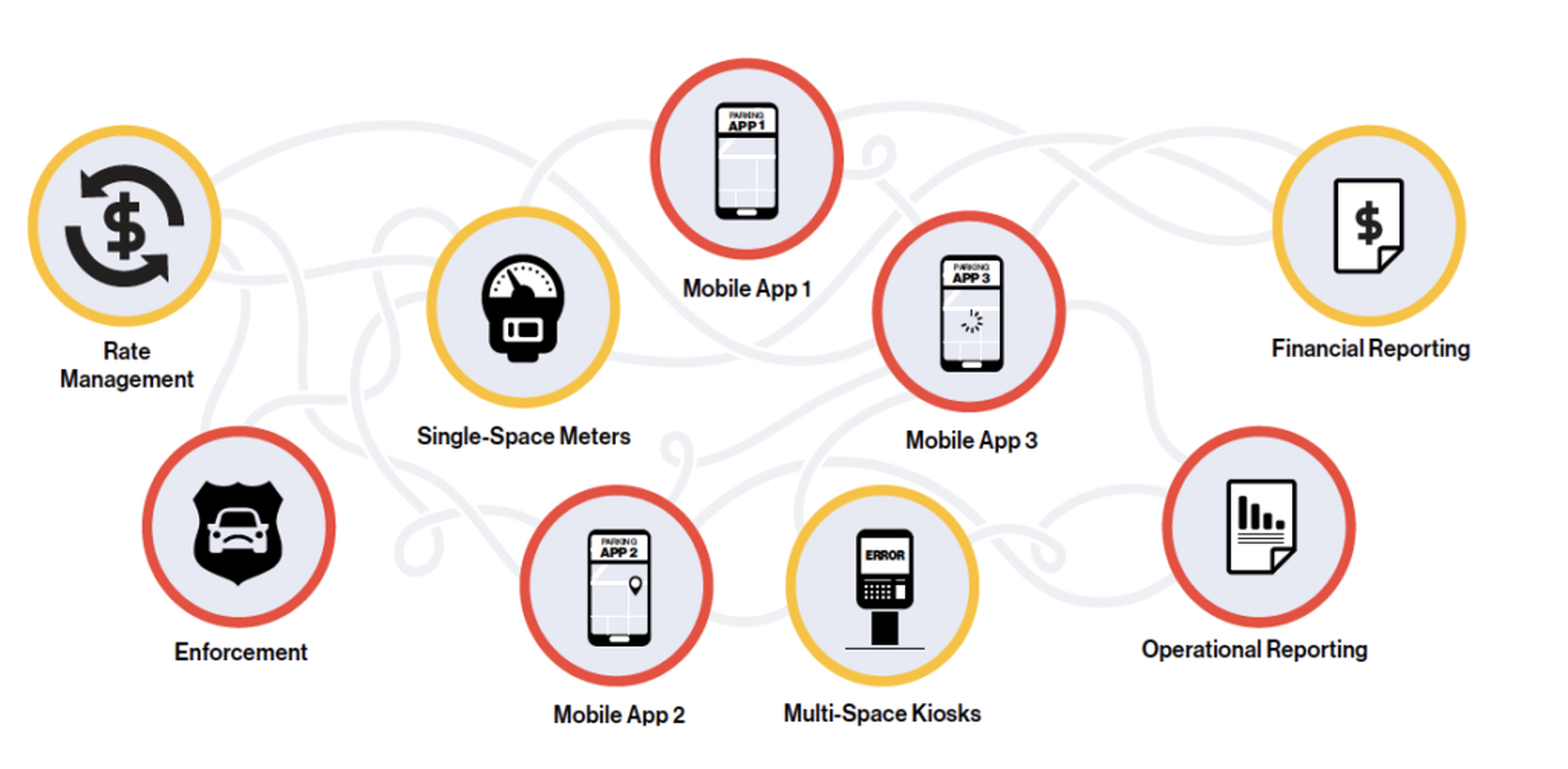 ParkMobile 360 - Parking Solutions