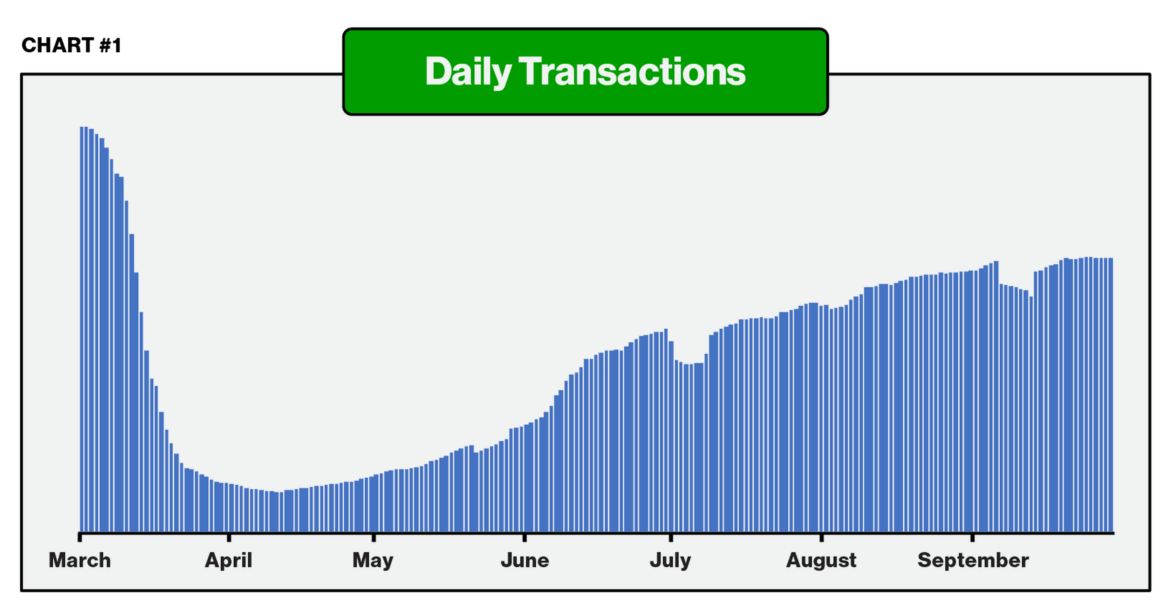 Daily Transactions - ParkMobile
