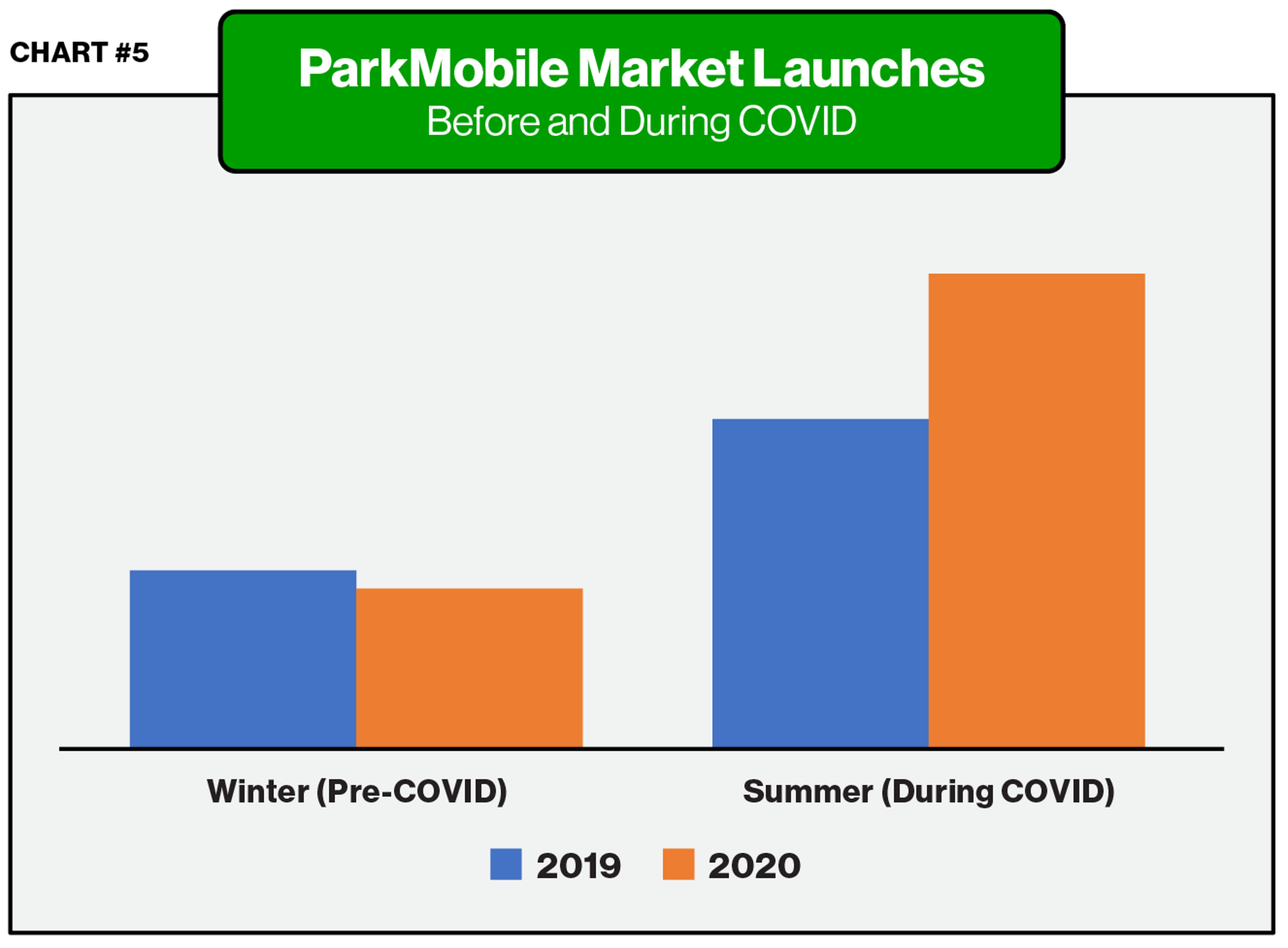 Market Launches - ParkMobile