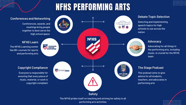 NFHS
