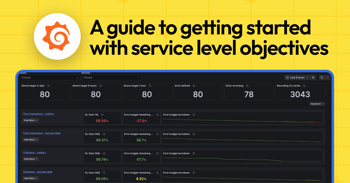 SLOs: a guide to setting and benefiting from service level objectives ...