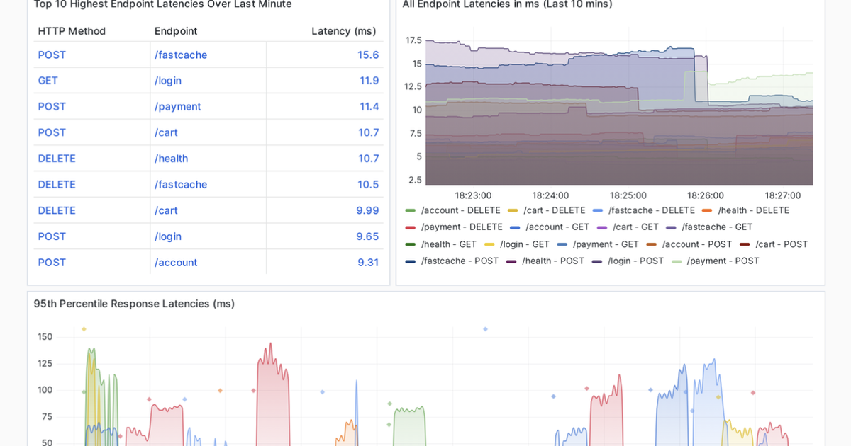 OpenTelemetry best practices: A user’s guide to getting started with ...