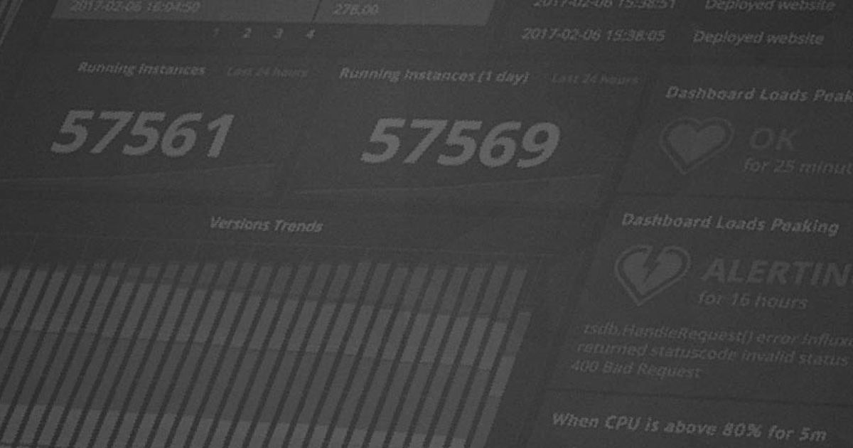 The RED Method: How to Instrument Your Services | Grafana Labs