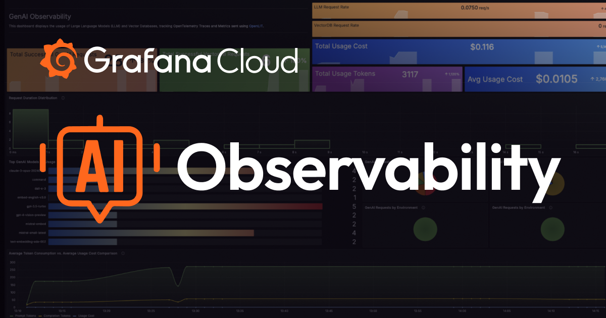 Monitor your generative AI app with the AI Observability solution in ...