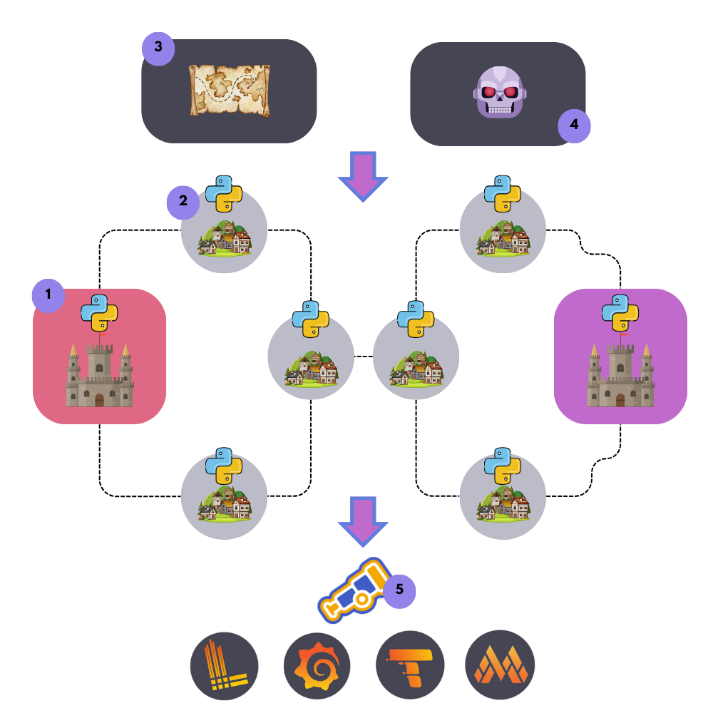 A diagram of the Game of Traces gameplay.