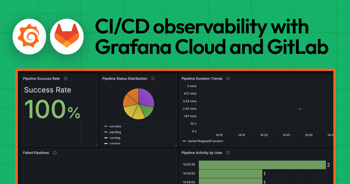 A serverless approach to CI/CD observability with GitLab and Grafana ...