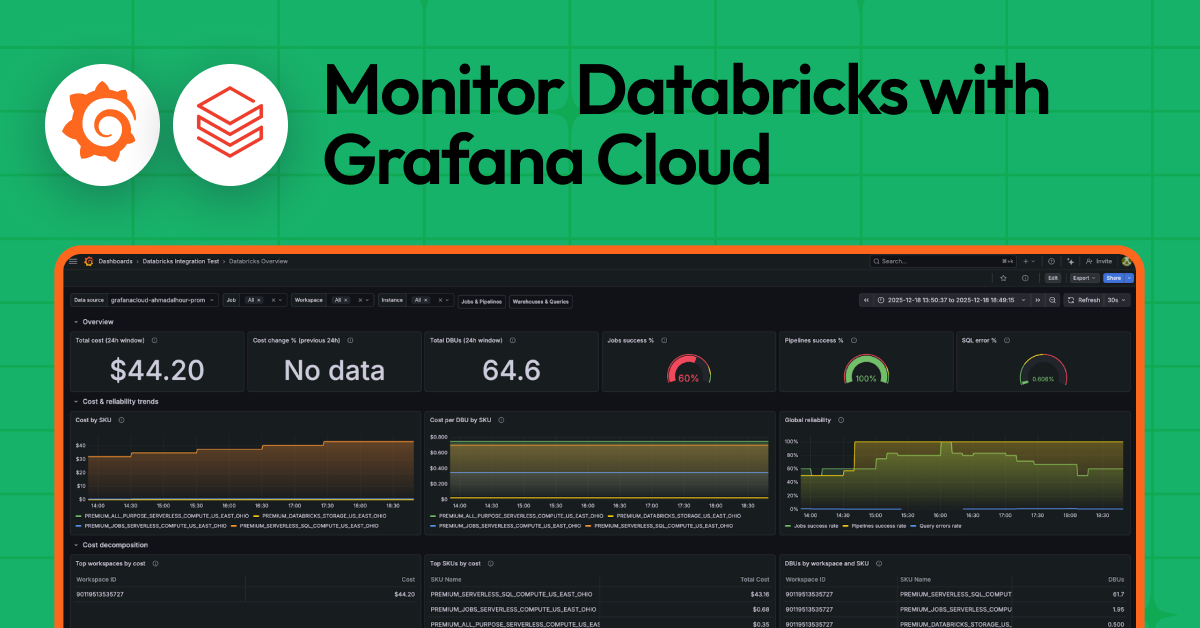 Monitor Databricks with Grafana Cloud for instant visibility into your workloads